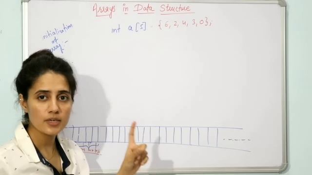 1.1 Arrays in Data Structure | Declaration, Initialization, Memory representation смотреть онлайн