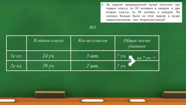 Урок математики. Сложение и вычитание трёхзначных круглых чисел. смотреть онлайн