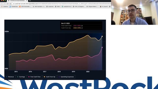 Обзор компании Westrock. Стоит ли покупать акции Westrock в 2021 году? Акции International Paper смотреть онлайн