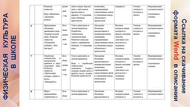Рабочая программа внеур. деятельности 3 кл, ФГОС "Подвижные игры". Пишите нам - Viber: +7902411448 смотреть онлайн