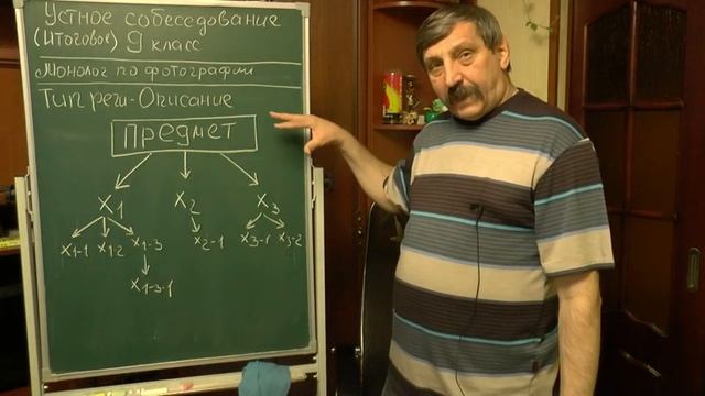 Итоговое устное собеседование. 9 кл. Задание 3. Описание. Урок 2 смотреть онлайн