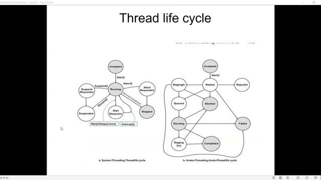 DifferenceBetweenLocalThreadandAnekaThreads смотреть онлайн