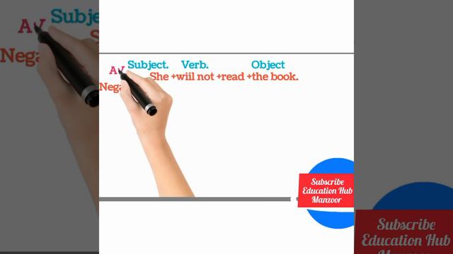 Active and passive voice (Future Indefinitec Tense) смотреть онлайн