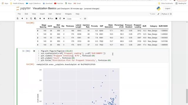 Video 4: Visualization Basics in Python смотреть онлайн