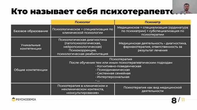 Профессия: клиническая психология. День №3 смотреть онлайн