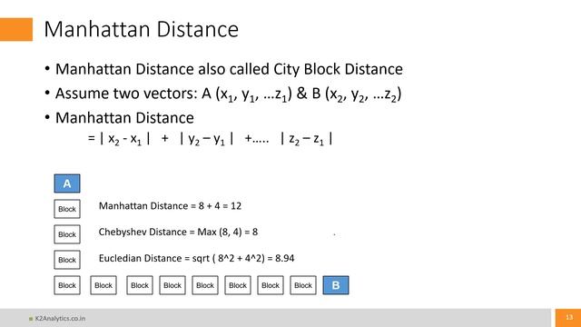 Hierarchical & K Means Clustering in Python & R | Why & What | Distance Measures | Cluster Profilin смотреть онлайн