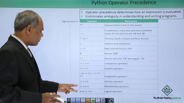Python - Operator Precedence смотреть онлайн
