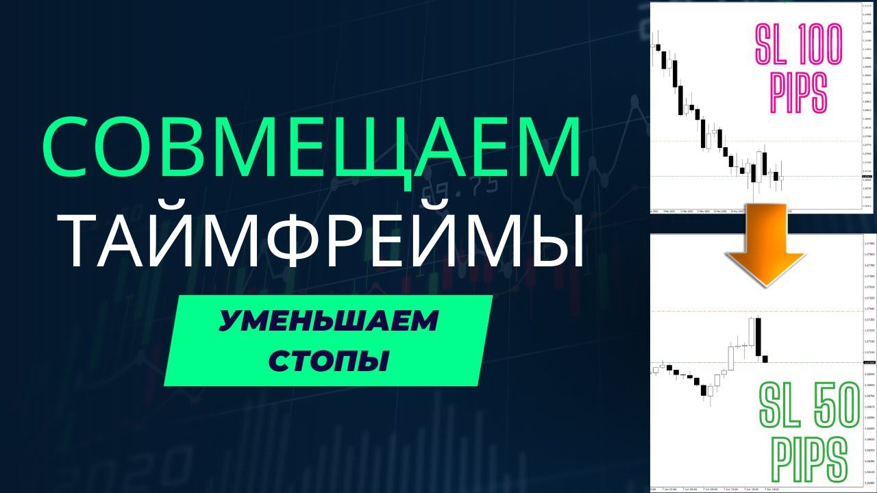 Таймфреймы в трейдинге: Как совмещать правильно