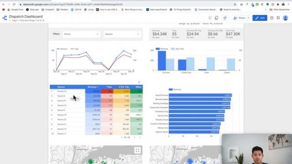 Google Data Studio Dashboard - Using Google Sheets as a Data Source Walkthrough