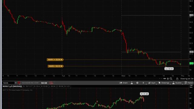Отбор акций NYSE, NASDAQ, AMEX 12.10.2017 - Live Show смотреть онлайн