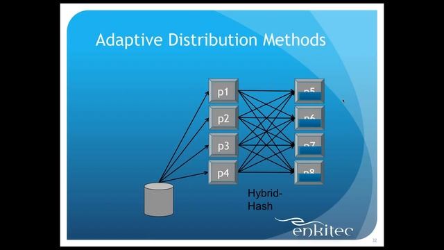 12c Adaptive Optimization Kerry Osborne hd1080 смотреть онлайн