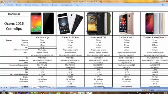 Xiaomi Redmi Note 4, Homtom HT20, LeEco Cool1, Oukitel C4, Cubot Z100 Pro. Обзор осенних новинок. смотреть онлайн