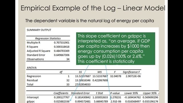 Chapter 7 Log linear and log log models смотреть онлайн