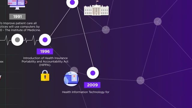 Electronic Health Records: Past, Present, and Future смотреть онлайн