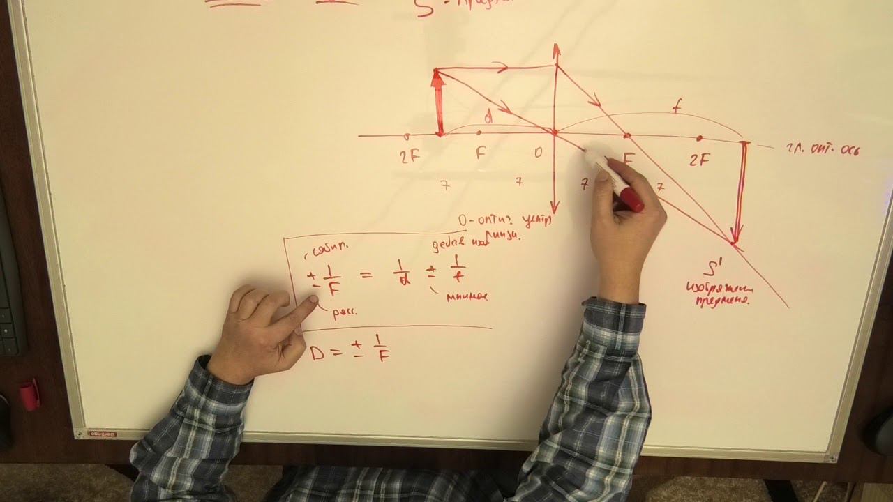 ФИЗИКА ФОРМУЛА ТОНКОЙ ЛИНЗЫ