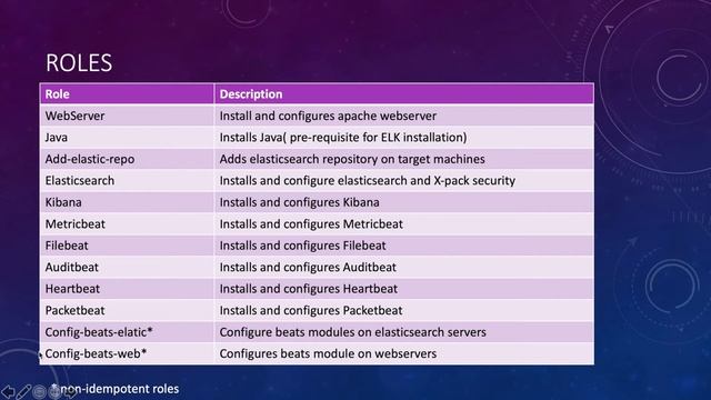 Automate elastic stack deployment with Ansible - Roles Overview | Sec DevOps | Automation смотреть онлайн
