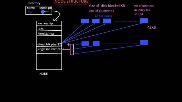 Inode Structure Example-Tutorial11 смотреть онлайн