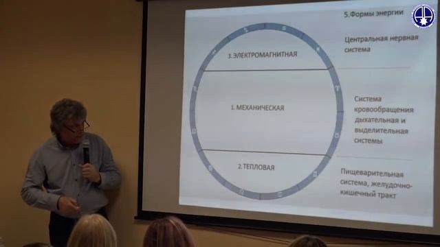 Зодиак как отражение в МЕДИЦИНЕ, психотипе и физиологии человека. Криворучко П. смотреть онлайн