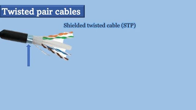 TWISTED PAIR CABLES | UTP vs STP | ETHERNET CABLES | Cat 3, 5, 5e, 6, 6a, 7, 8 смотреть онлайн