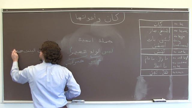 Arabic Grammar: 'Kaana' and its Sisters смотреть онлайн
