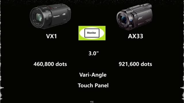 Panasonic HC-VX1/HC-VX1 vs Sony FDR-AX33 смотреть онлайн