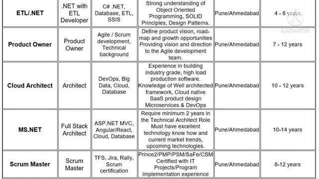 Experienced job opening in UST Blueconch | Java | Ms.net | Scrum master | #jobrefer4u #job #job2022 смотреть онлайн
