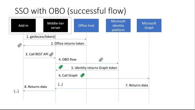 Office Add-ins community call – July 2022 смотреть онлайн