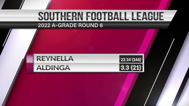 SASS 2022 Episode 46 Segment 6 (Craig Warman – Southern Footy League) смотреть онлайн