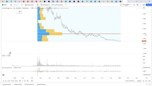 Обзор акции WISH. смотреть онлайн
