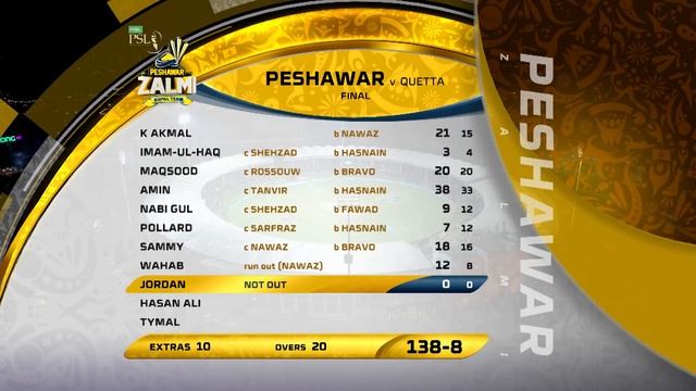 Match 34: Final Full Match Highlights Peshawar Zalmi Vs Quetta Gladiators | HBL PSL 4 | HBL PSL 201 смотреть онлайн