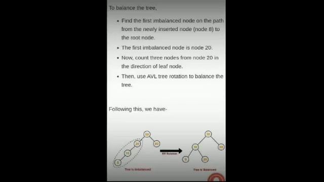 Insertion in AVL Tree смотреть онлайн