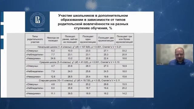 3 6 Стратегии родительской вовлечённости в образование и участие школьник RUS смотреть онлайн