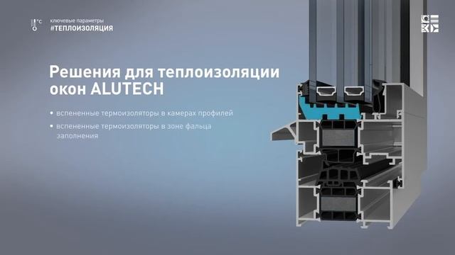 Теплоизоляция алюминиевых окон и дверей смотреть онлайн