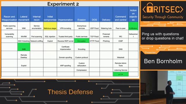 Network-based APT Profiler - Ben Bornholm смотреть онлайн