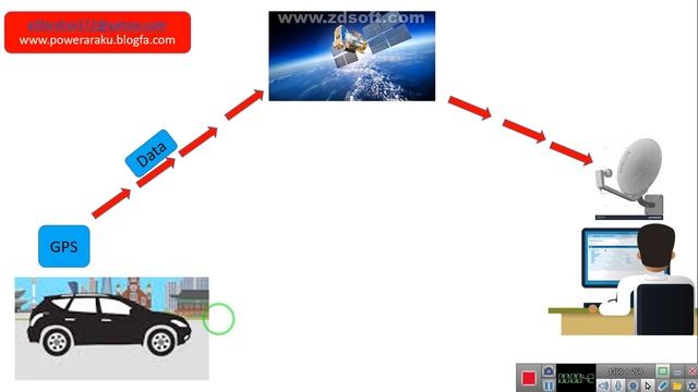 application the kalman filter in simple language смотреть онлайн