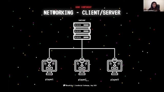 JavaScript Exchange ft. Srushtika Neelakantam, Ably Realtime смотреть онлайн