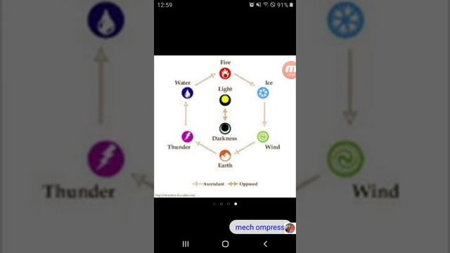 What if deku had a elemental manipulation quirk part 6 - Death and Betrayal смотреть онлайн