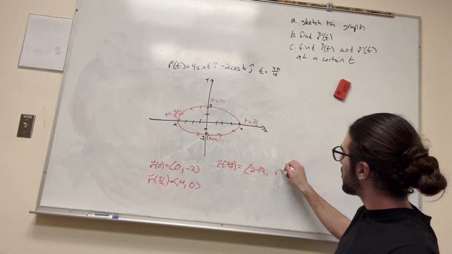 Sketch the plane curve with the given vector equation - Problem 13.2.7 Cengage Calculus смотреть онлайн