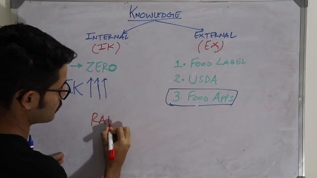 CALCULATE Calories and Macros in ANY food | सबसे ACCURATE तरीका смотреть онлайн