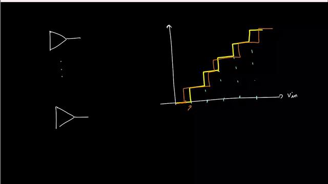 Lecture 11: Flash ADC: Ref. subtraction; Dynamic premp; Offset calibration; offset as ref. for flas смотреть онлайн