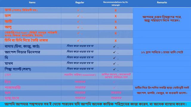 দেখুন ড. জাহাঙ্গীরের স্যারের পরামর্শমতো চললে আপনার খরচ কতটা বাড়ে বা কমে ! смотреть онлайн