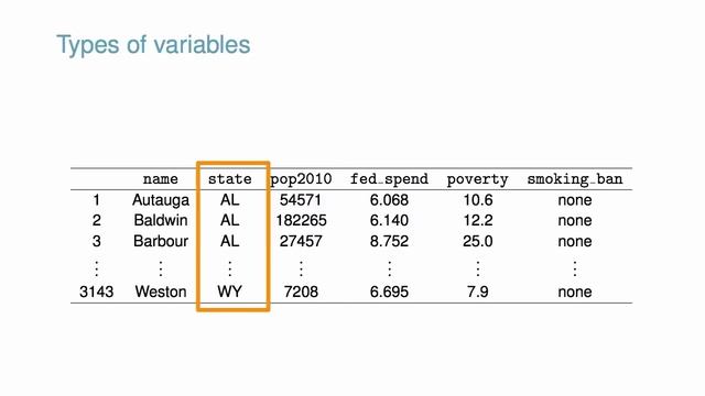 Data Basics: Observations, Variable, and Data Matrices смотреть онлайн