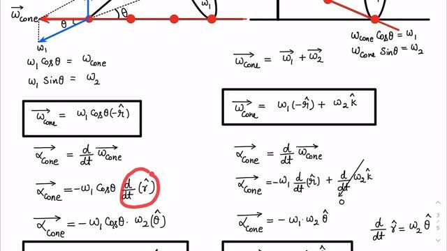 [JEE ADVANCED] ANGULAR VELOCITY & ANGULAR ACCELERATION OF A ROLLING CONE [ SCHOOL PHYSICS PROBLEMS] смотреть онлайн