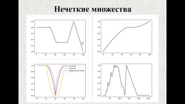 Fuzzy logic Лекция 1 смотреть онлайн