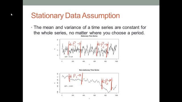 Introduction to Time Series Analysis: AR MA ARIMA Models, Stationarity, and Data Differencing смотреть онлайн
