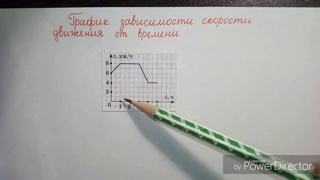 Графики реальных процессов. График зависимости скорости движения от времени смотреть онлайн