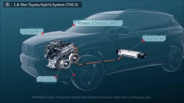 Toyota Corolla Cross 2020 SUV | Interior | Exterior | Price |Specifications | Detailed Video. смотреть онлайн