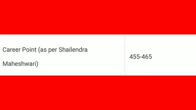 Coaching Institute Wise AIQ Cutoff Score For Govt Medical College For 2019-2020