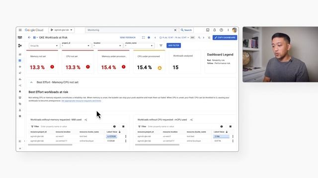 Ensuring requests are set in Kubernetes смотреть онлайн