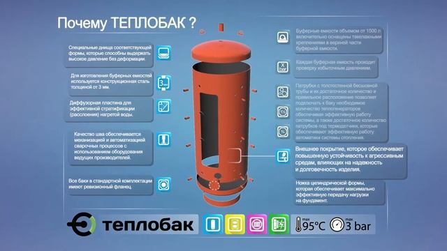 Почему Теплобак ? смотреть онлайн